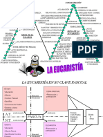 0a. EUCARISTIA Relacion Pascual de La