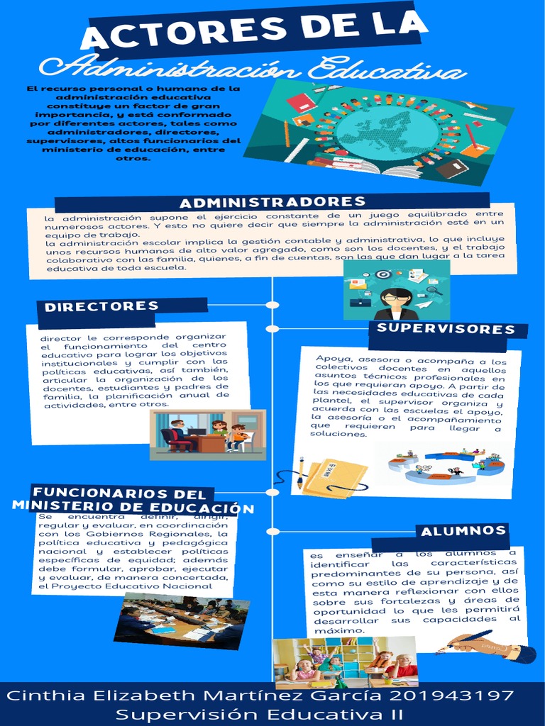 Actores y funciones en la educación | PDF | Cognición | Modificación de ...