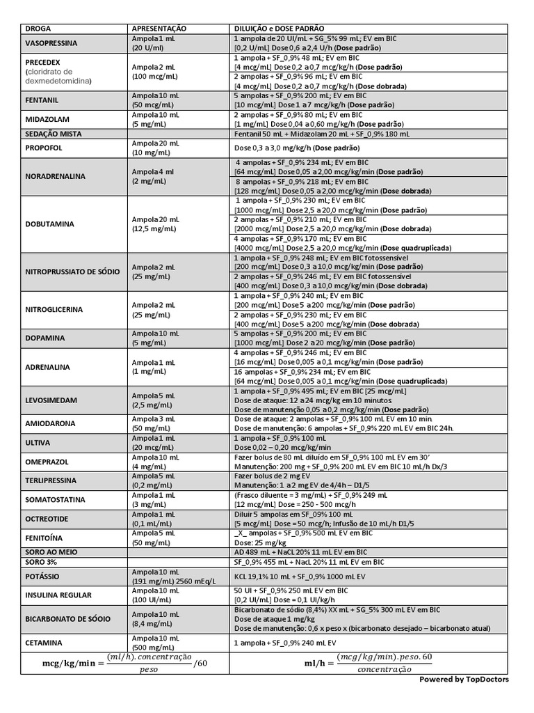 Drogas Vasoativas na UTI: Diluições e Doses | PDF | Dopamina | Fisiologia