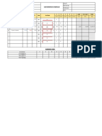 Bar Bending Schedule: Summary Table