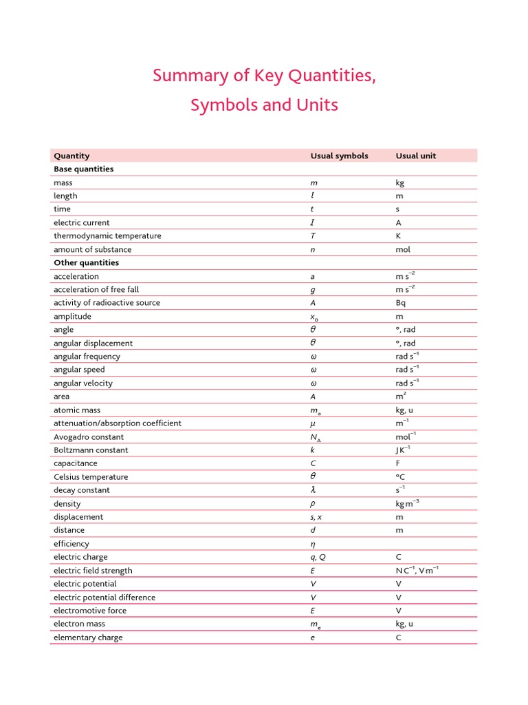 Physics Symbols and Units Overview | PDF | Temperature | Mass