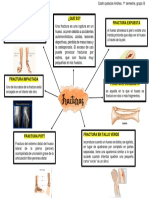 Tipos de Fracturas