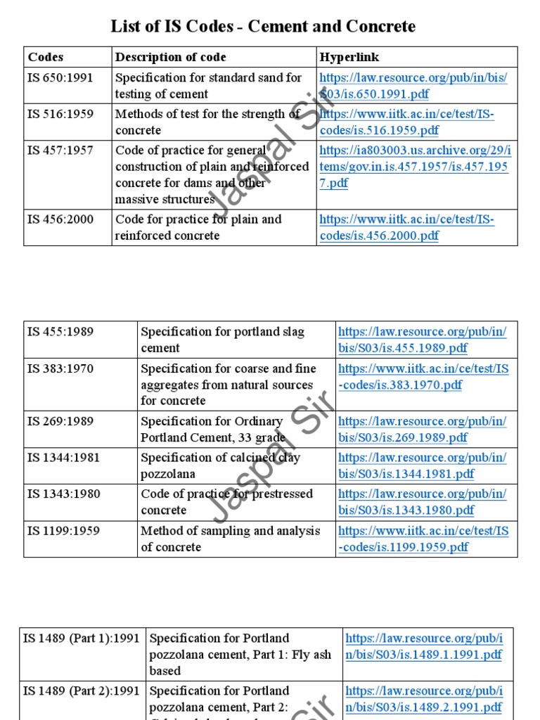 IS Codes of Cement and Concrete PDF Concrete Cement