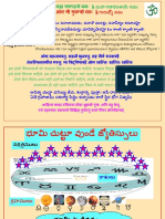 Astrology Basics Telugu
