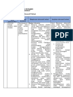 LK. 2.1 Eksplorasi Alternatif Solusi