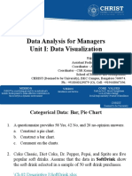 Unit I Data Visualization