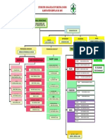 Struktur Organisasi Puskesmas Dobo 2022
