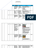 Kisi-Kisi Pas Kelas 5 Tema 3