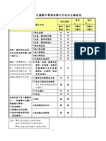 商品標示法及特定商品標示基準自主檢核表107 06 26