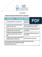 Refund Policy For The Academic Year 2022 - 2023: MBA / MCA / M.Tech. / M.Des. Programmes