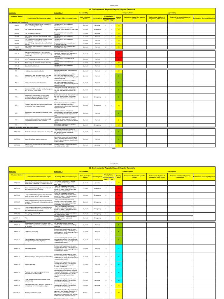 Environmental Aspects and Impact Register Template PDF Waste
