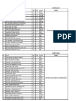 Kumpulan Bahasa Inggeris: Bil Murid M4 G4