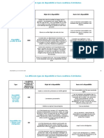 4 Tableau Des Types de Disponibilites Et Leurs Conditions D Attribution