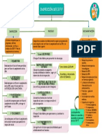 Inspección de Establecimientos Farmacéuticos