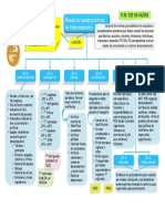 Esquema Manual de Buenas Practicas de Almacenamiento