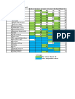 Remedial Angkatan 18