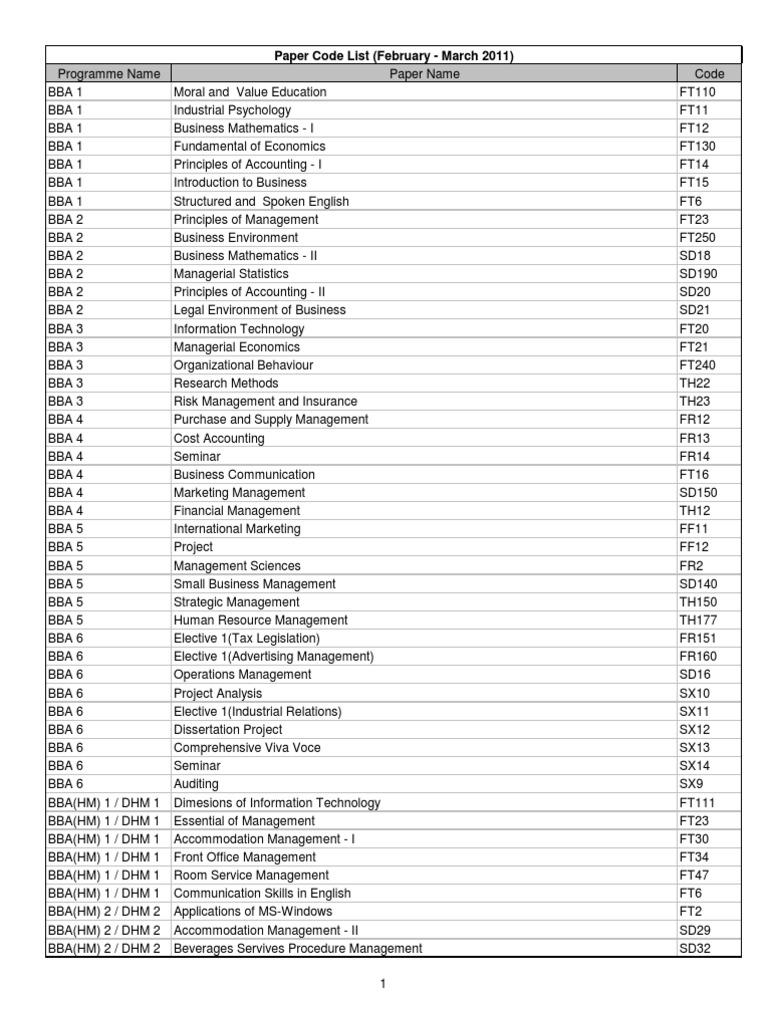 Paper Code List (February - March 2011) | PDF