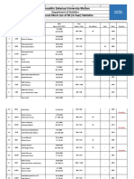 Bahauddin Zakariya University Multan Open Merit List for BS Statistics