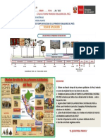 Linea de Tiempo Periodo Inicial Peru 1° Apova