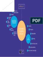 Modulo 2