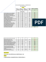 Notas 1c 1º Bimestre Bio