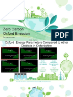 Zero Carbon Oxford-Target