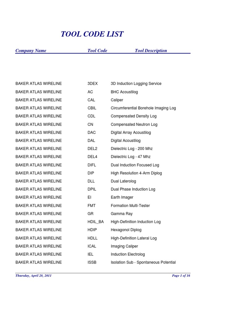 Tool Codes PDF