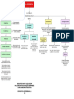 Organigramas