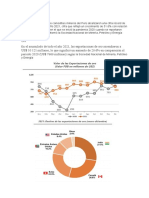 Exportaciones Mineras