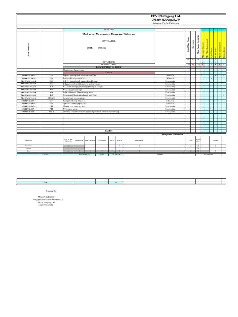 Mechanical Maintenance Work Order Summary | PDF | Mechanical ...