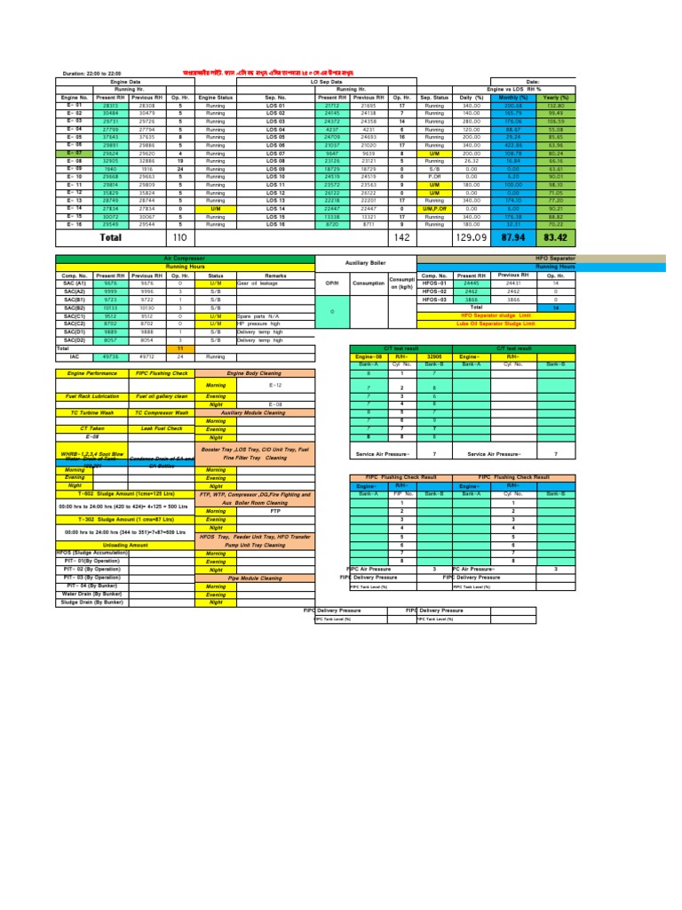 Daily Operating Hours of Engine, LOS, MAC, HFOS On 13.08.2022 | PDF ...