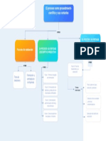 Mapa Conceptual #1