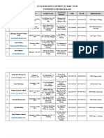 Data Mahasiswa Offering K5 KSDP / PGSD UNMUL