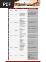 LEAD Financing Innovation Course Outline - Fall 2020