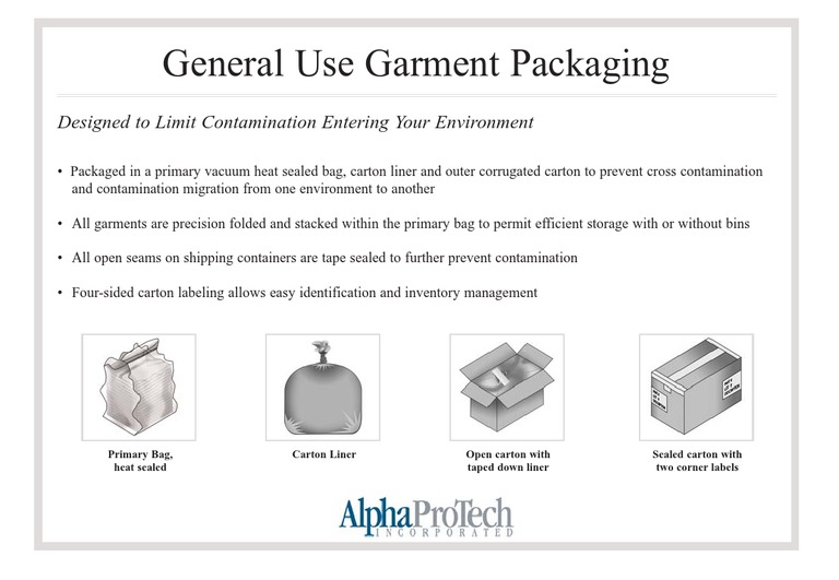General Use Garment Packaging Solutions | PDF