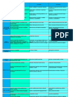 Registro Auxiliar 3