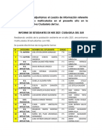 Informe de Estudiantes de Nee 2021 Ciudadela Del Sur