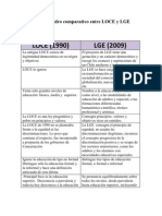 Cuadro Comparativo Entre LOCE y LGE