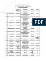 Daftar Prestasi Siswa