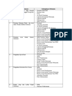 No Nama Pekerjaan Kelengkapan Dokumen