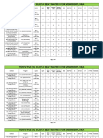 Final Du Quota Seat Matrix For MD - Ms - Diploma