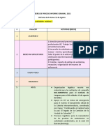 Informe Semanal Lunes 8 Al 12 AGOSTO