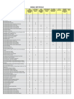 SKEMA SERTIFIKASI LSP KONSTRUKSI - Pivot Table 2