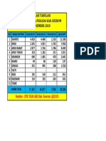 Pusat Tabulasi DPC FGM Gki Keerom