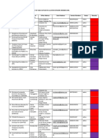 List of Cbcs Kutawato Cluster Network Member-Org. 1. Kutawato Region Name of Organization Head of Office Office Address Email Address Contact Numbers Status Remarks