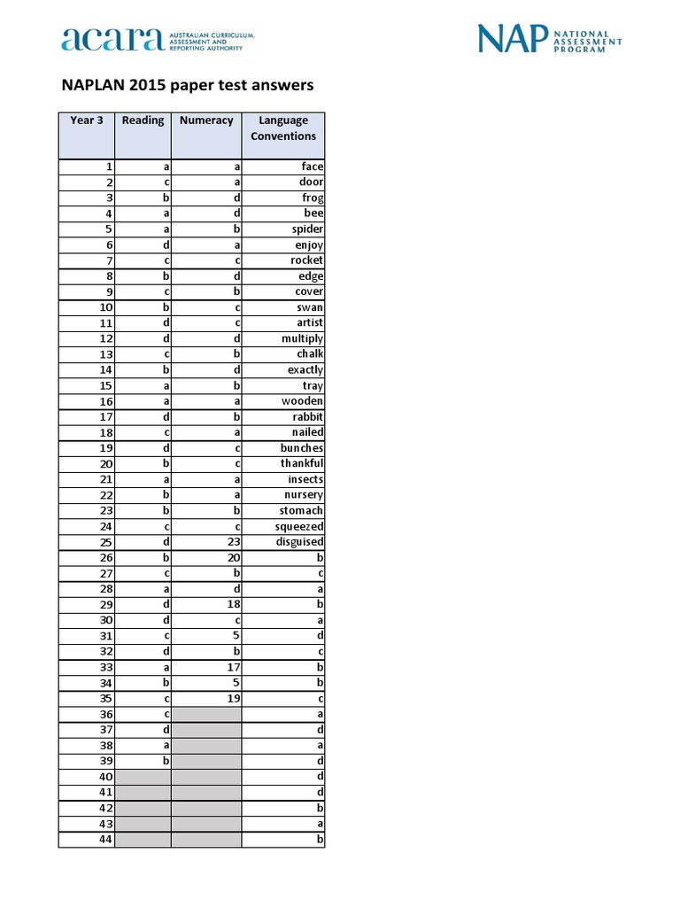 naplan-2015-paper-test-answers-year-3-reading-numeracy-language