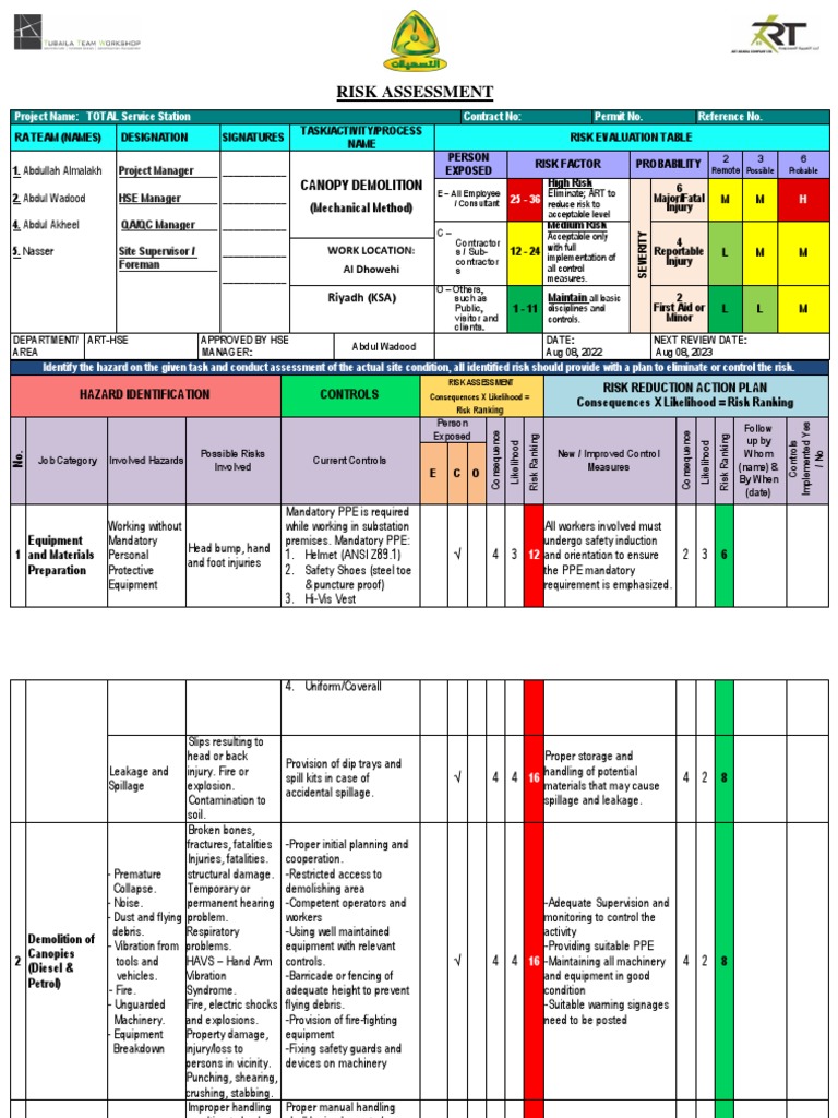 Demolition Risk Assessment Plan | PDF | Personal Protective Equipment ...