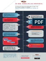 Infografía Derecho de Obligaciones 2