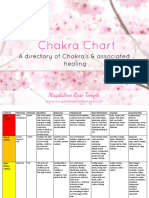 Directory of Chakras' healing energies and associated crystals