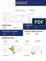 CBLC Social Media and Web Analytics